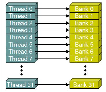 bank_access1