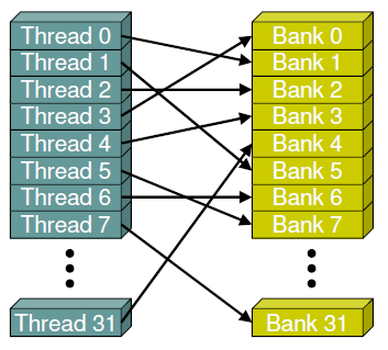 bank_access2