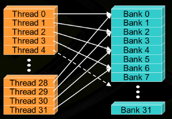 bank_access3