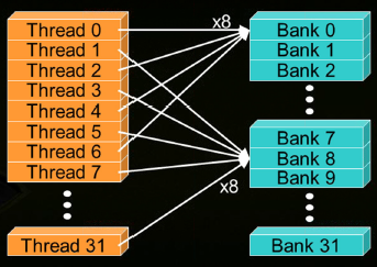 bank_access4