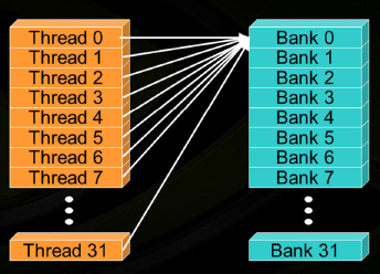 bank_access5