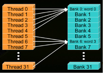 bank_access6