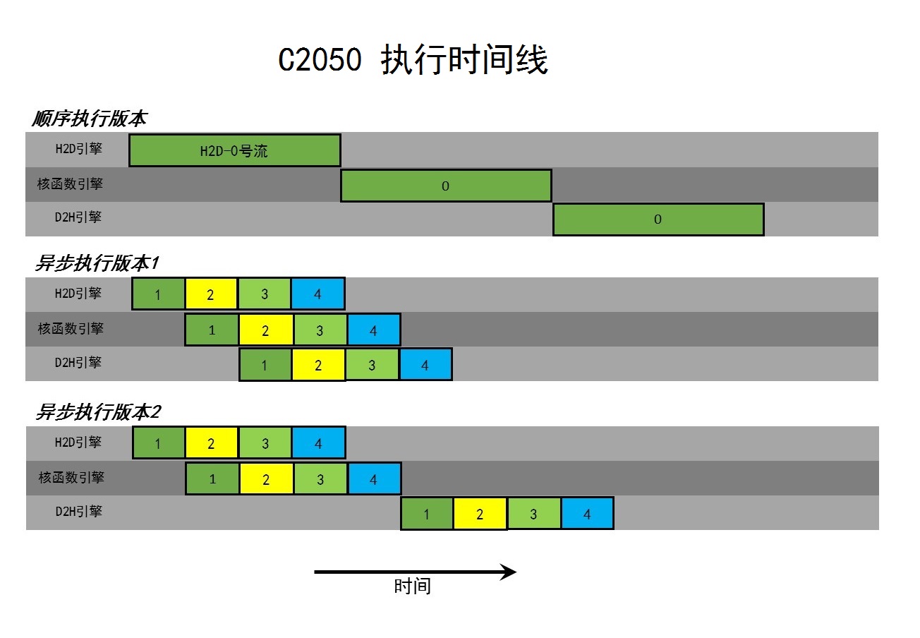 c2050